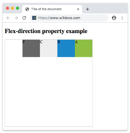 Propriété CSS flex-direction avec la valeur row-reverse affichant les éléments ordonnés de droite à gauche