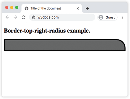 Propriété CSS border-top-right-radius