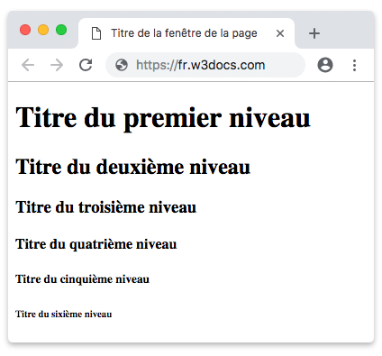 Titres de différents niveaux