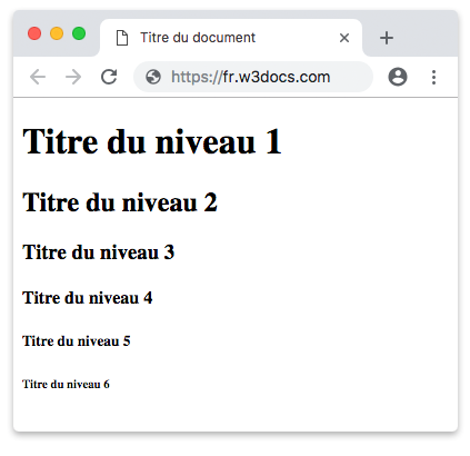 Titres des différents niveaux