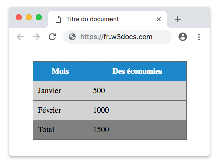 Des économies