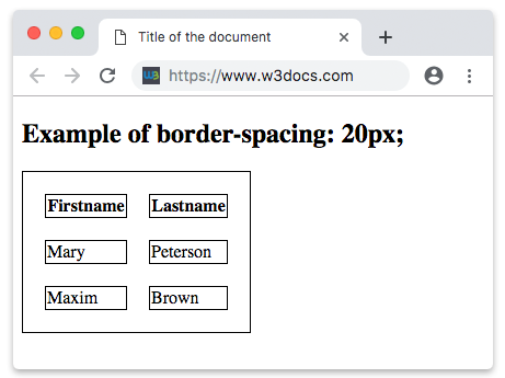 Propriété CSS border-spacing